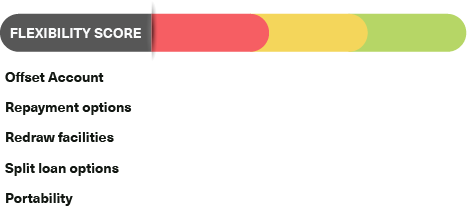 RTR-flexibilityscore